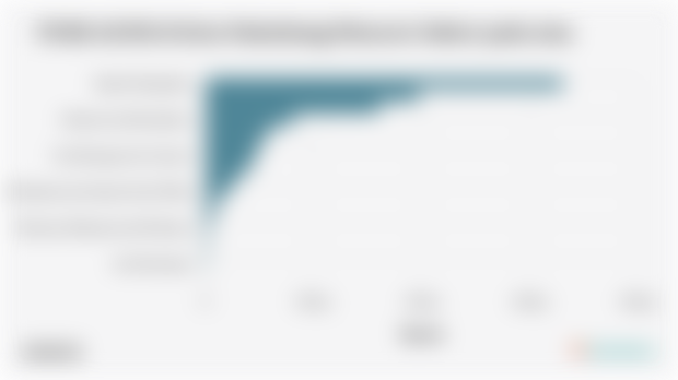 PDRB ADHB di Kota Palembang Menurut Sektor pada 2024