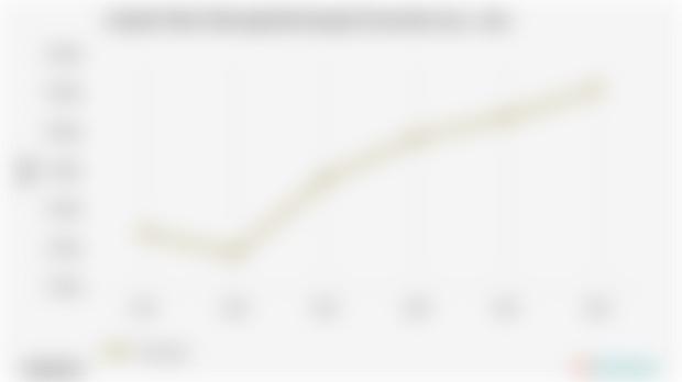 Jumlah Toko/ Warung Kelontong di Gorontalo | 2024