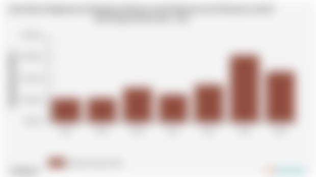 Pengeluaran Perkapita Sebulan untuk Makanan dan Minuman Jadi Kab. Kapuas Hulu | 2024