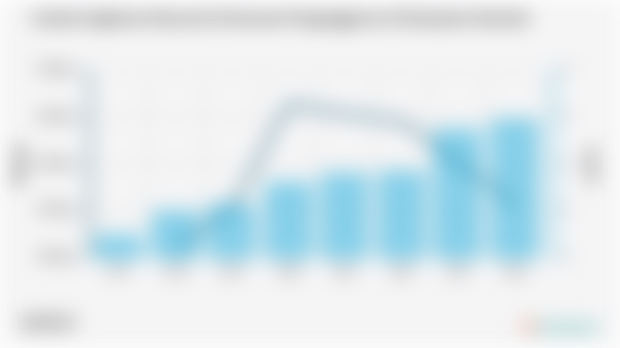 Jumlah Angkatan Kerja dan Persentase Pengangguran di Kabupaten Boyolali
