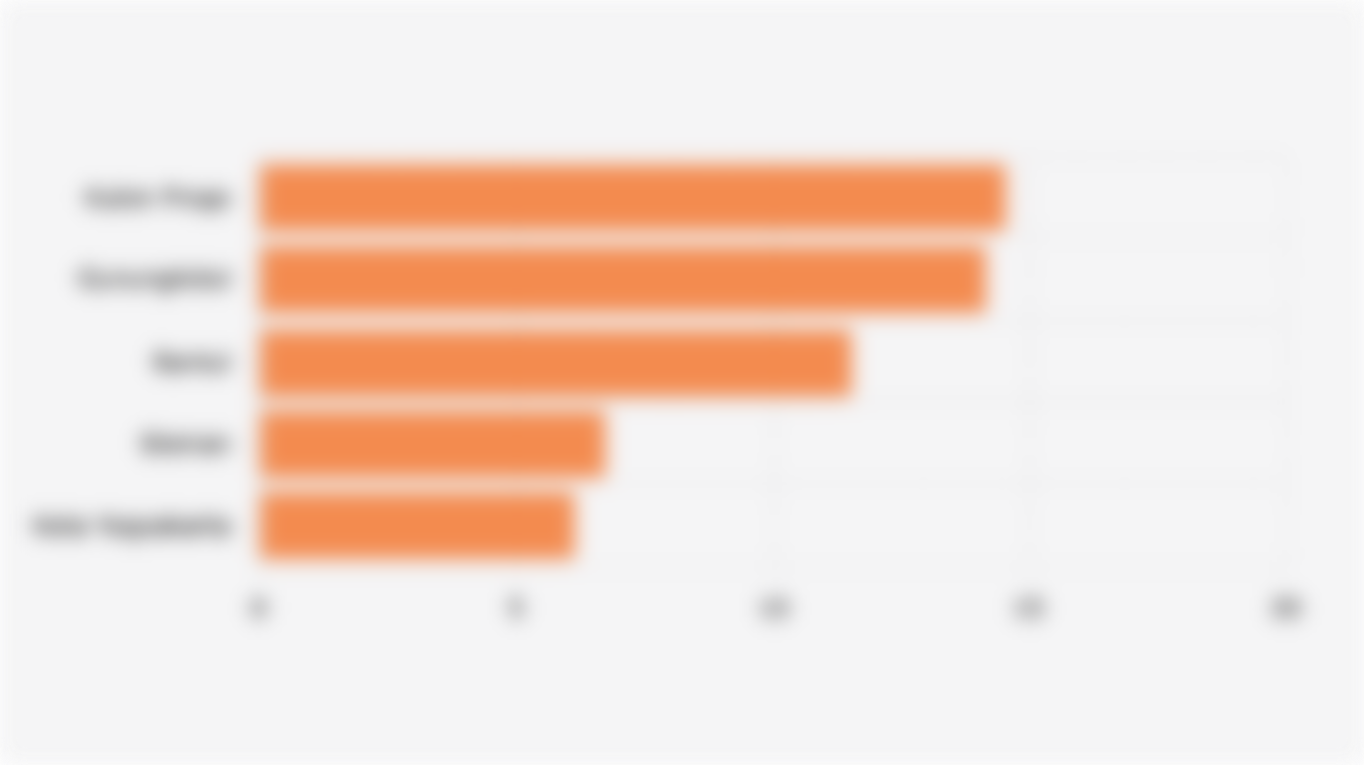 Persentase Penduduk Miskin di Kota/Kabupaten Provinsi DI Yogyakarta (Maret 2025)