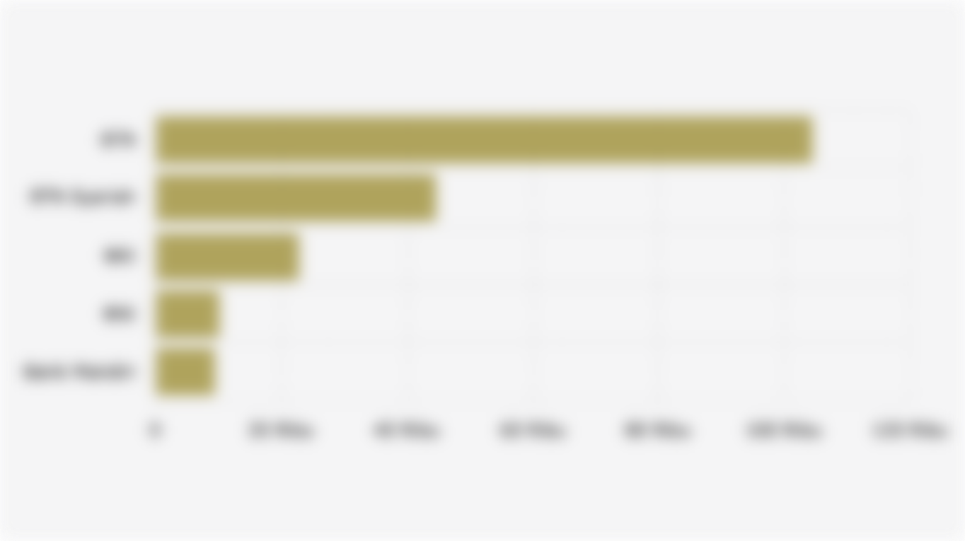 Bank Penyalur Fasilitas Likuiditas Pembiayaan Perumahan/FLPP dengan Kontribusi Terbesar (Januari-November 2025)*