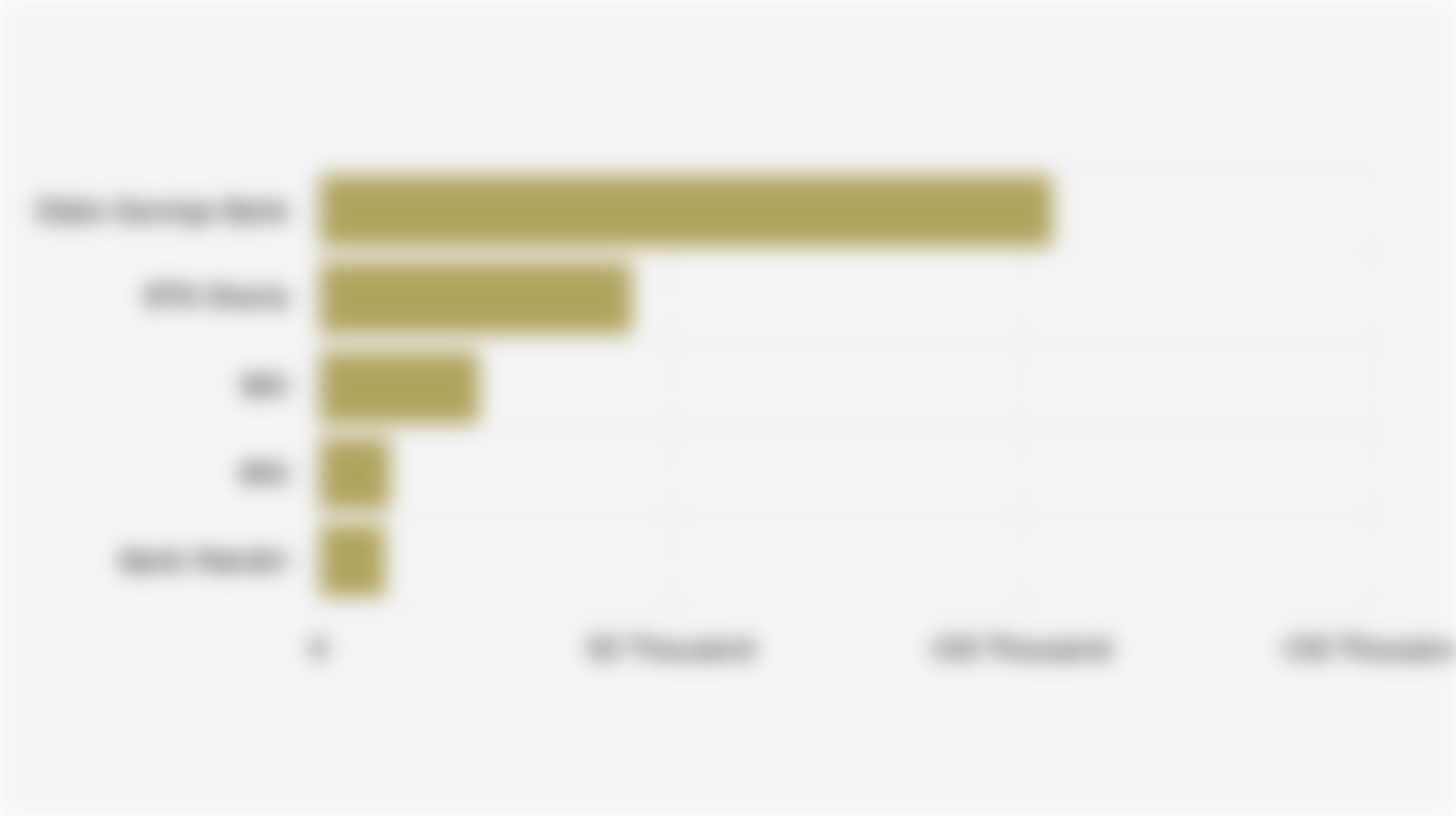 Largest Contributing Banks for Housing Finance Liquidity Facility/FLPP (January-November 2025)*