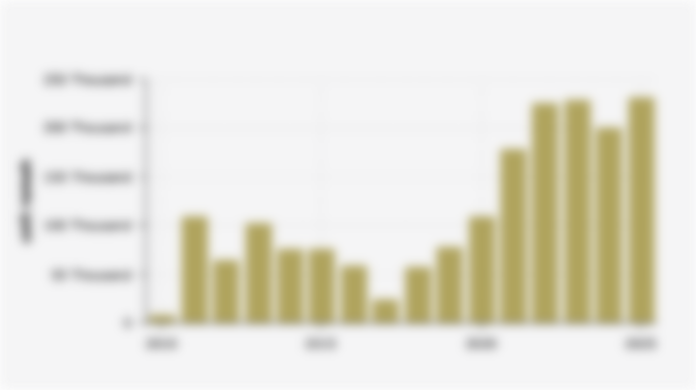 Realization of Housing Finance Liquidity Facility (FLPP) Disbursement by BP Tapera in Indonesia (2010-2025)*