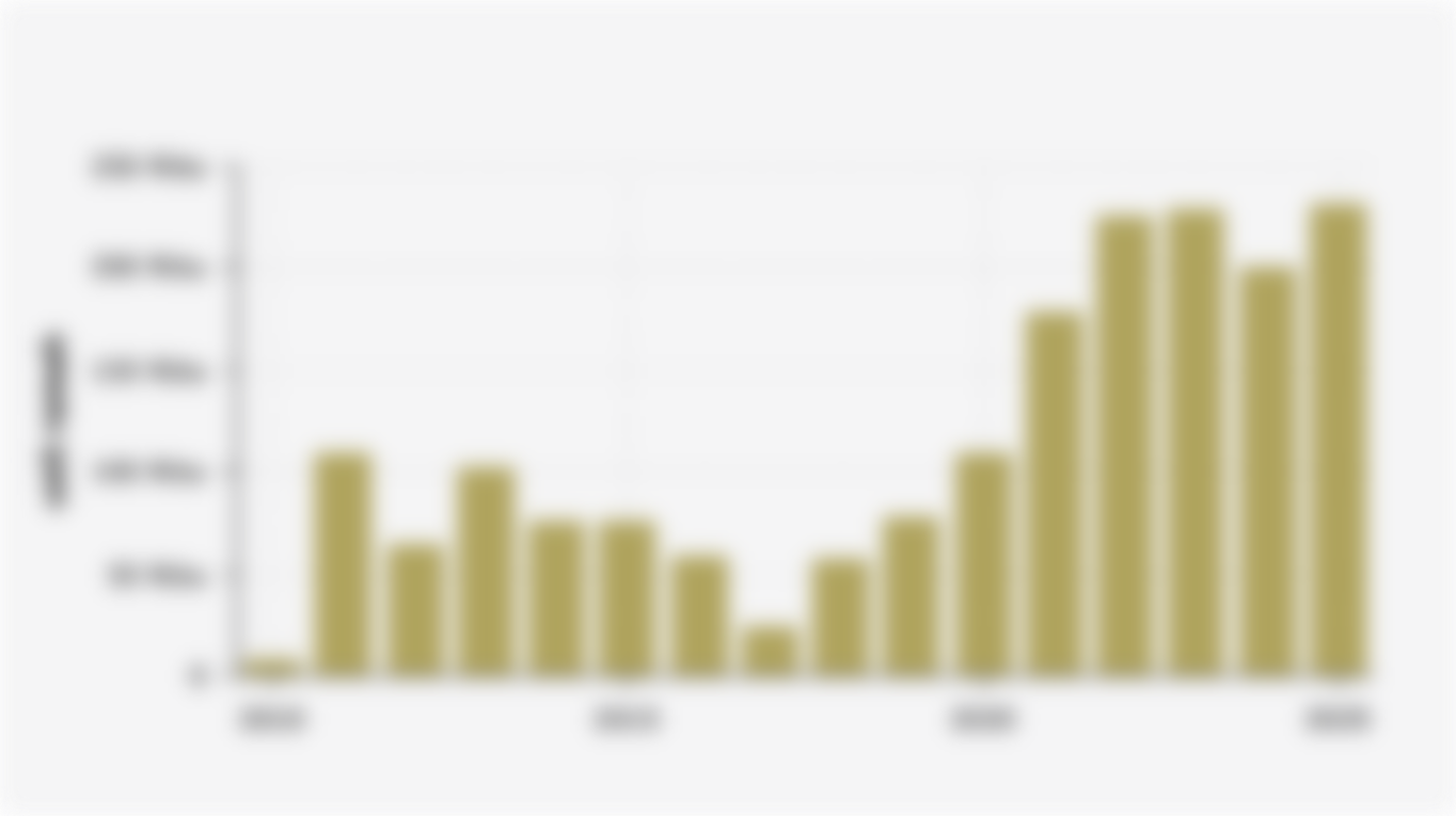 Realisasi Penyaluran Fasilitas Likuiditas Pembiayaan Perumahan/FLPP BP Tapera di Indonesia (2010-2025)*