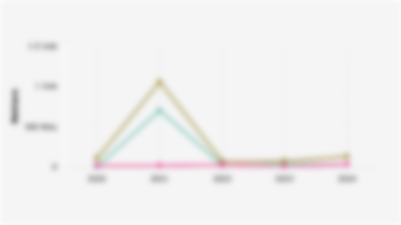 Luas Kerusakan Sawah, Lahan, dan Kebun akibat Bencana Banjir di Indonesia (2020-2024)