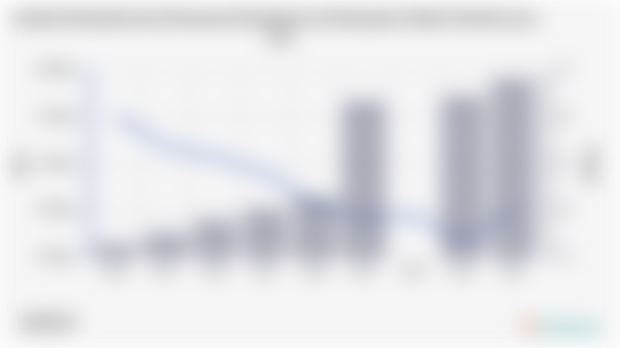 Jumlah Penduduk dan Persentase Kemiskinan di Kabupaten Nabire | 2004 - 2024