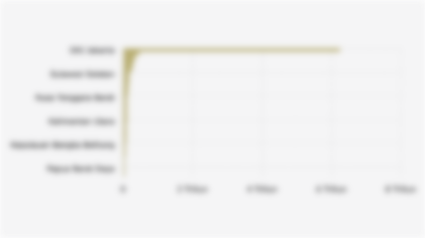 Anggaran Belanja untuk Lingkungan Hidup Berdasarkan Provinsi di Indonesia (2025)*