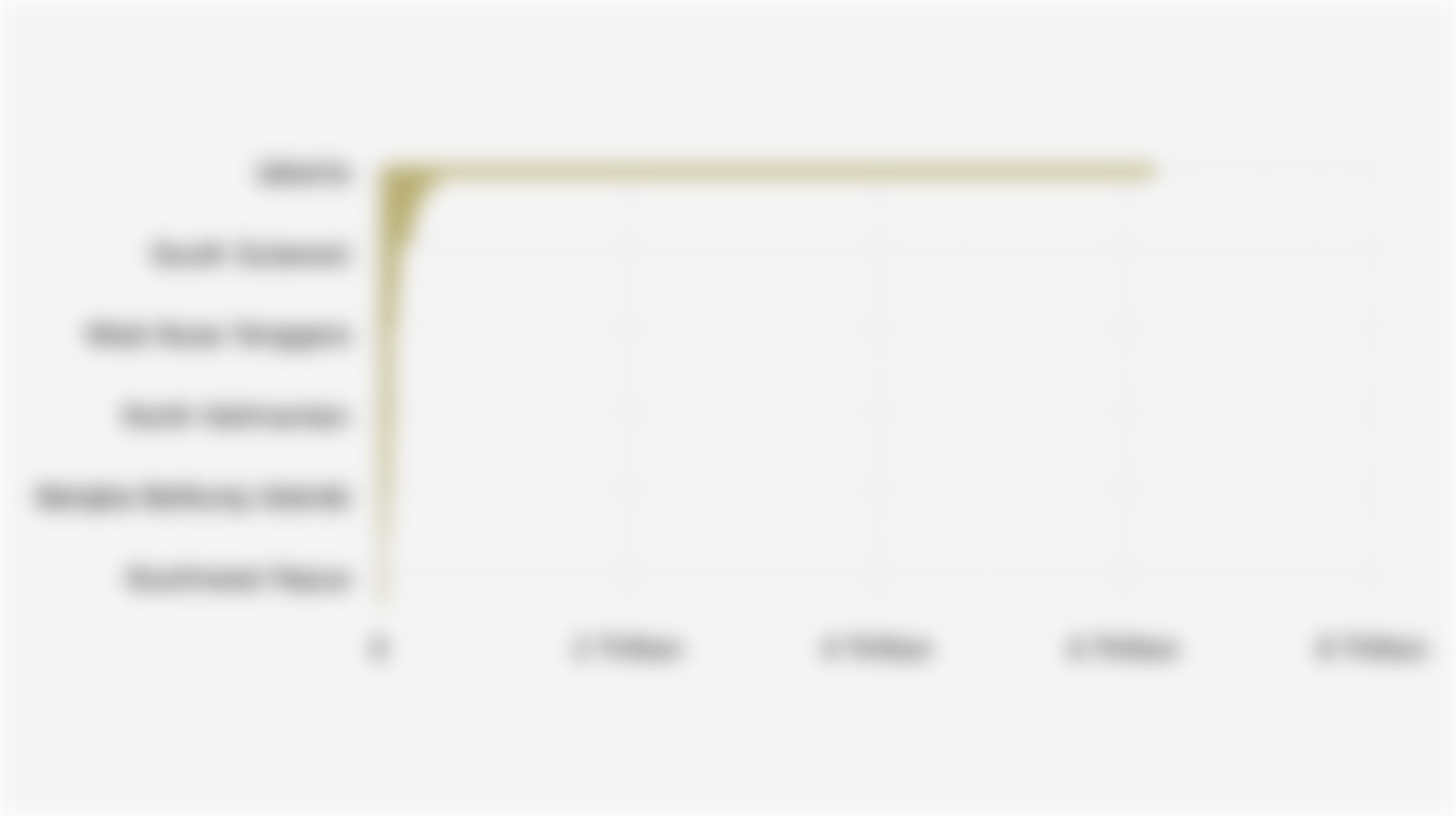 Environmental Spending Budget by Province in Indonesia (2025)*