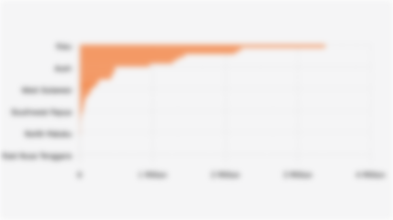 Area of Oil Palm Plantations in Indonesian Provinces (2024)