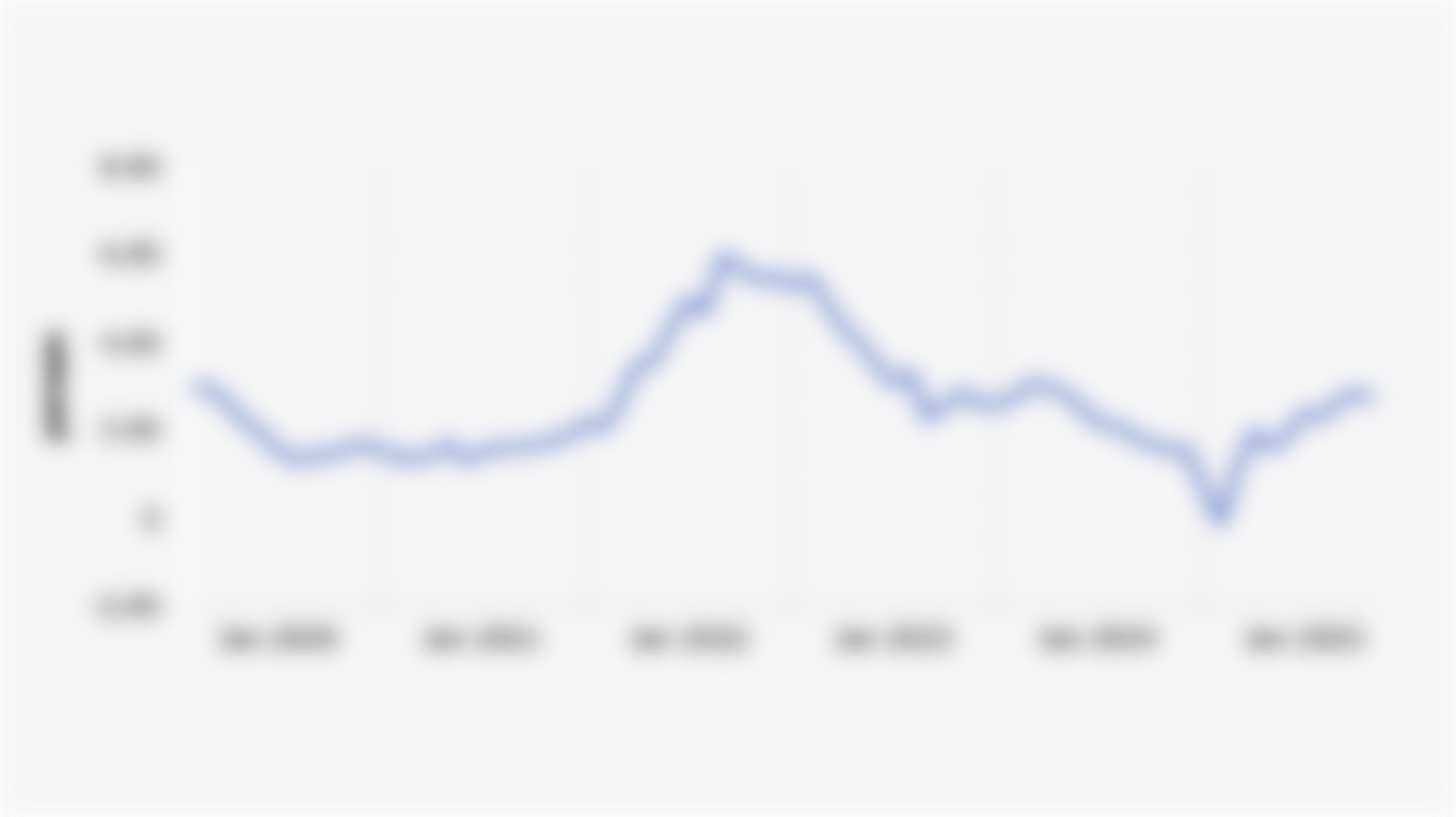 Indonesia's Annual Inflation (January 2020-November 2025)