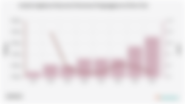 Jumlah Angkatan Kerja dan Persentase Pengangguran di Kota Tual