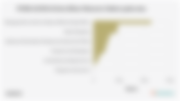 PDRB ADHB di Kota Blitar Menurut Sektor pada 2024