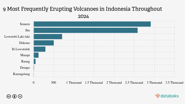 Waspada! Pagi Ini Gunung Ibu Kembali Erupsi (Selasa, 2 Desember 2025)