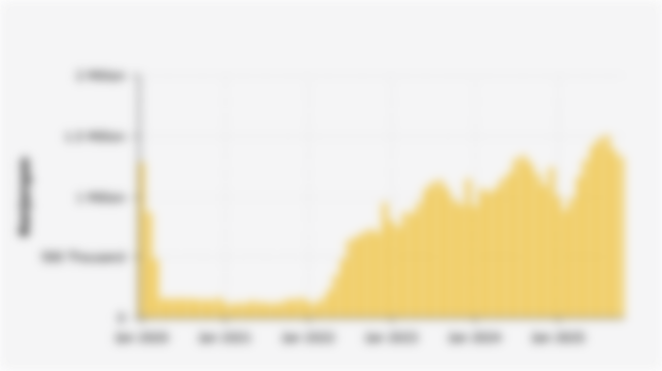Number of Foreign Tourist Visits to Indonesia (January 2020-October 2025)