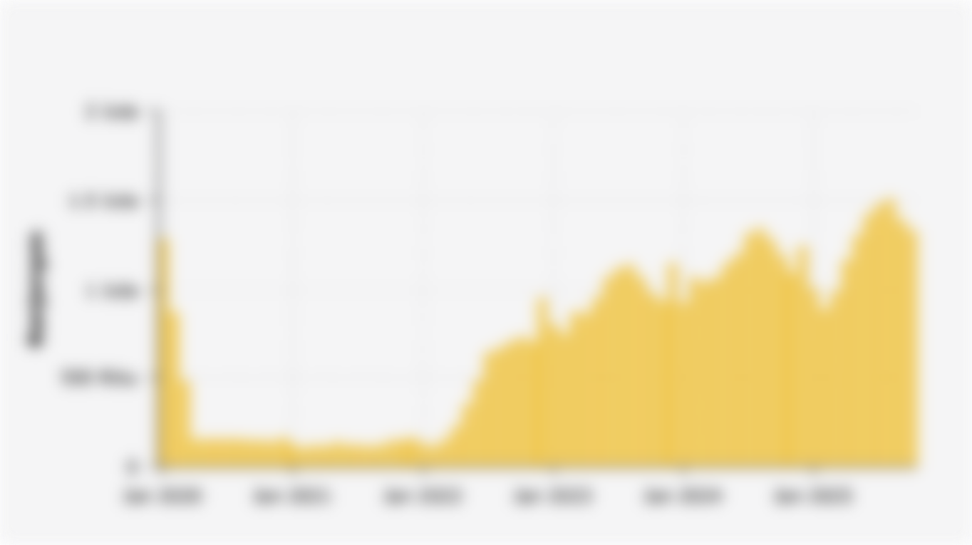 Jumlah Kunjungan Wisatawan Mancanegara/Wisman ke Indonesia (Januari 2020-Oktober 2025)