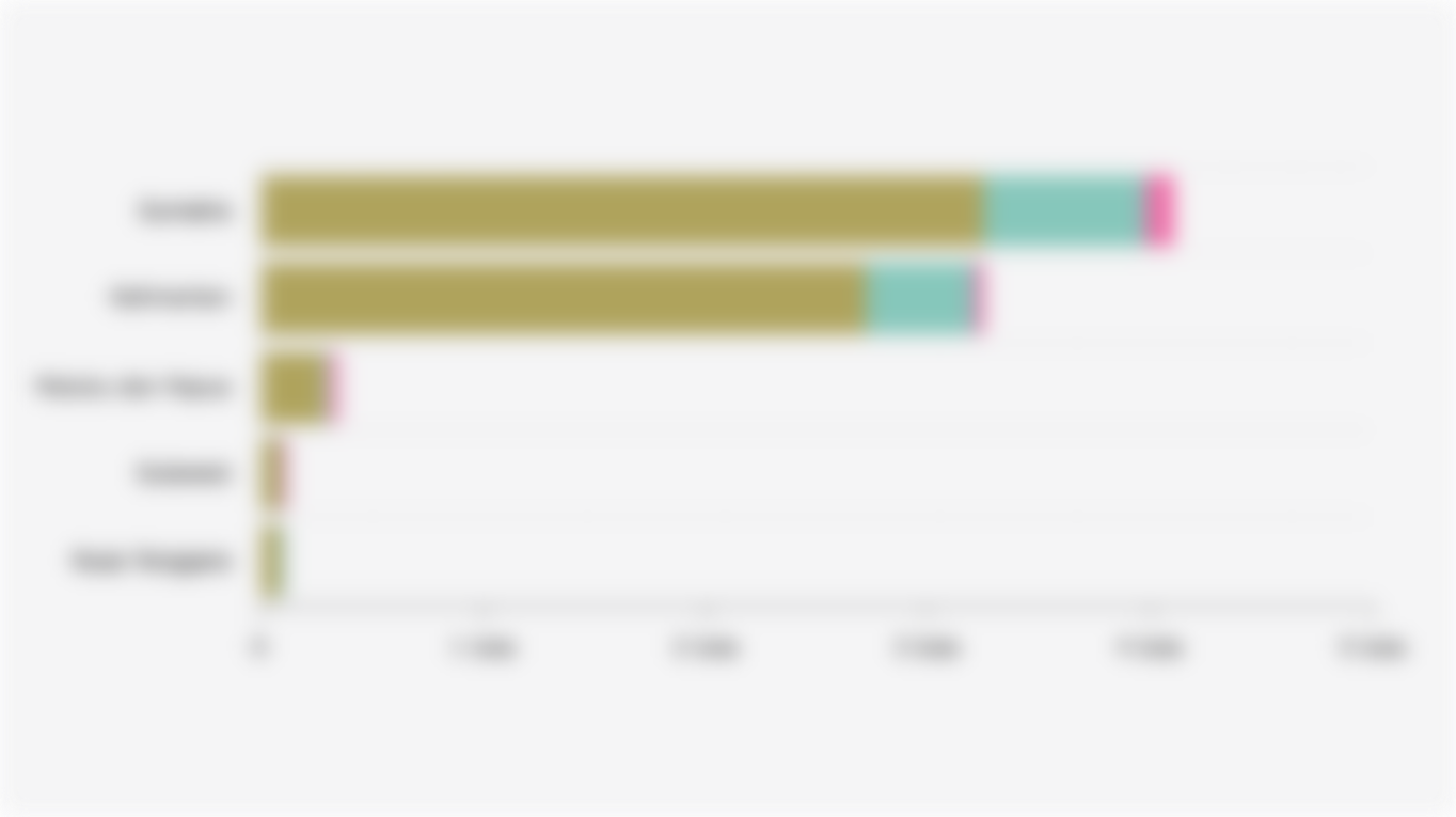 Lahan yang Dikuasai Perusahaan Hutan Tanaman Industri di Indonesia Berdasarkan Lokasi dan Penggunaan (2024)