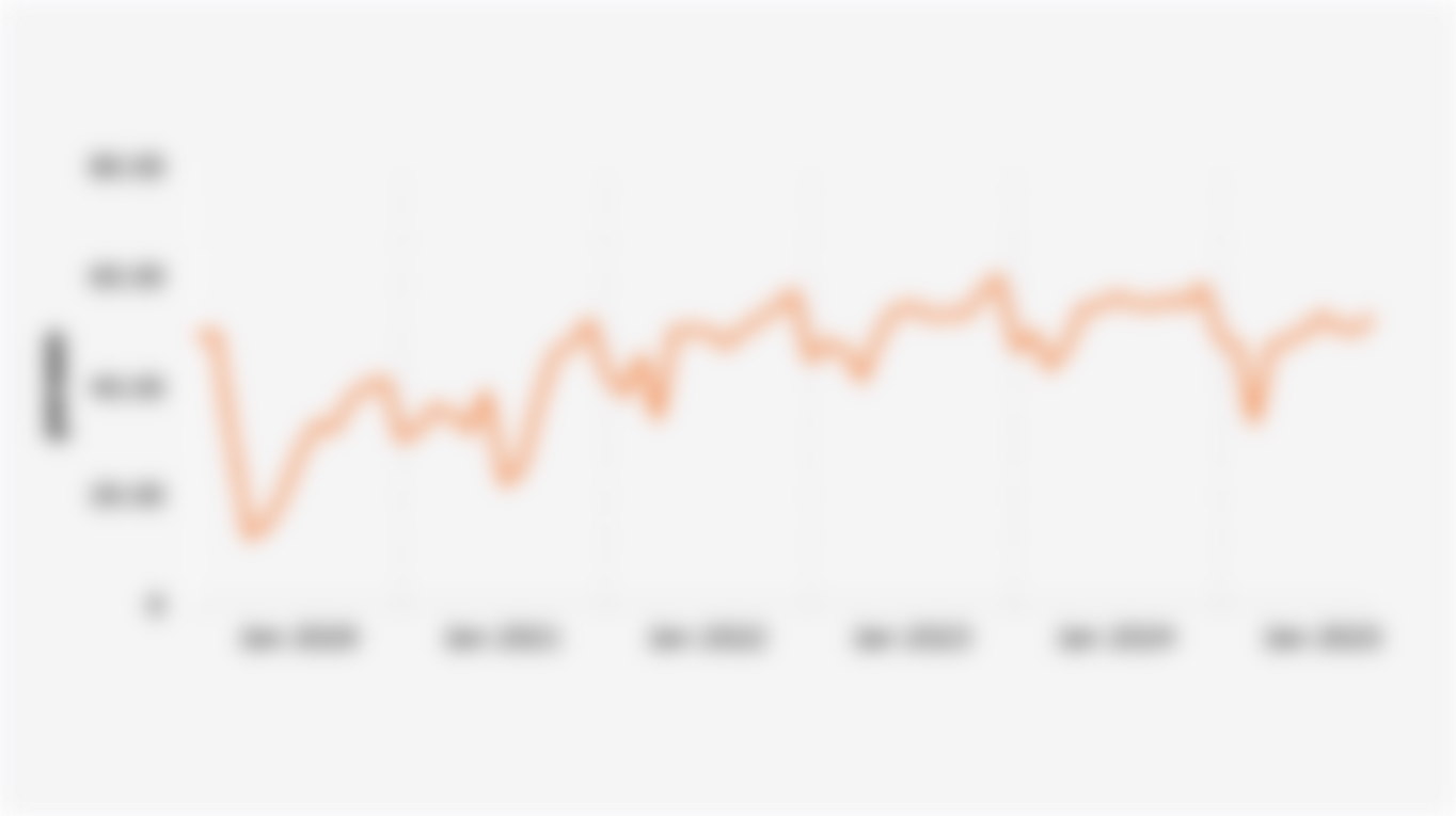 Star Hotel Room Occupancy Rate in Indonesia (January 2020-October 2025)