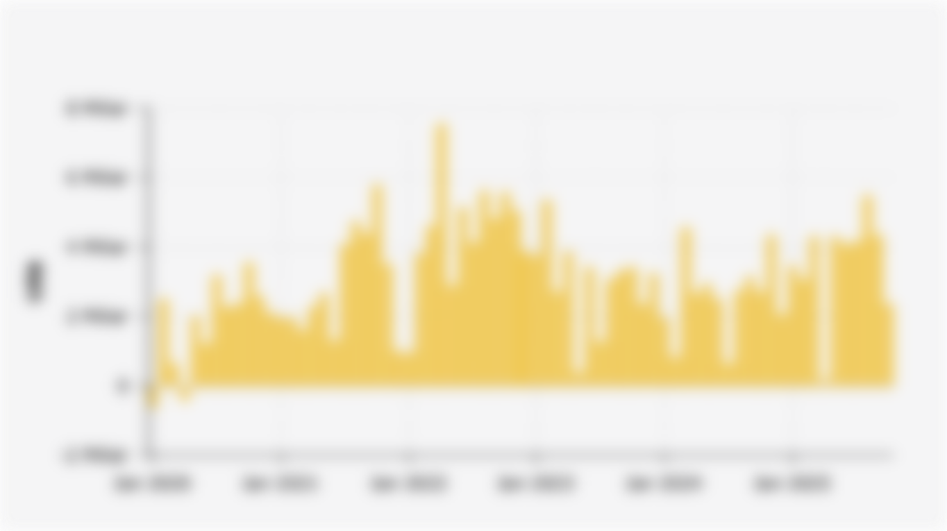Surplus/Defisit Neraca Perdagangan Indonesia per Bulan (Januari 2020-Oktober 2025)