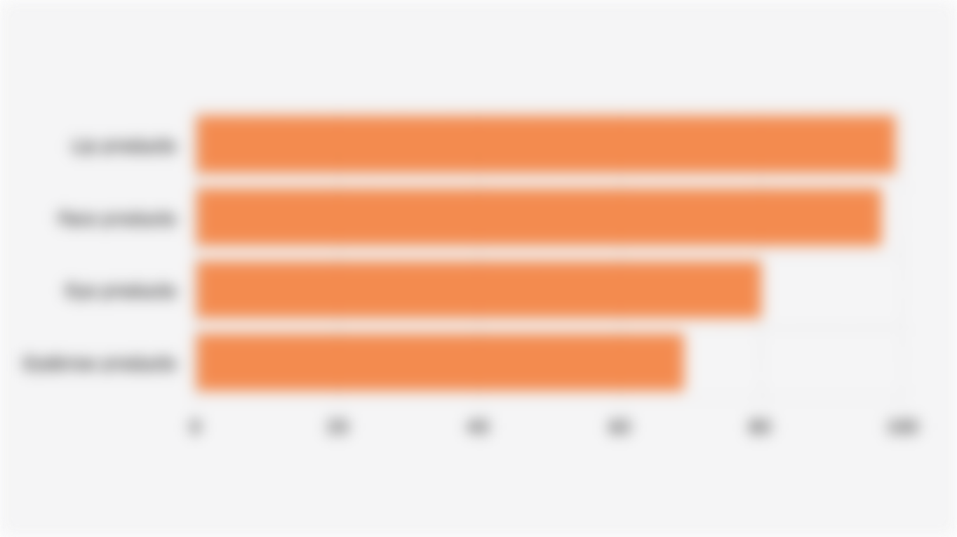 Percentage of Indonesian Women Using Makeup by Product Category (September 2025)