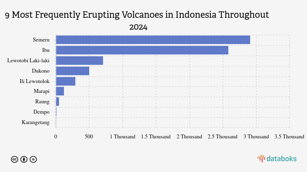 Waspada! Sore Ini Gunung Ibu Kembali Erupsi (Selasa, 2 Desember 2025)