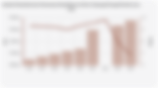 Jumlah Penduduk dan Persentase Kemiskinan di Kota Tanjung Pinang | 2004 - 2024