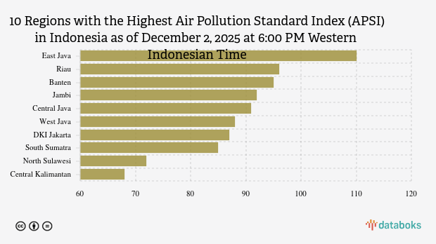10 Wilayah Paling Berpolusi di Indonesia Malam Ini (2/12)