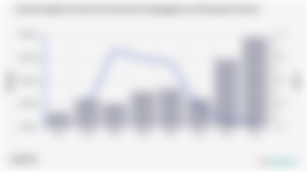 Jumlah Angkatan Kerja dan Persentase Pengangguran di Kabupaten Kapuas