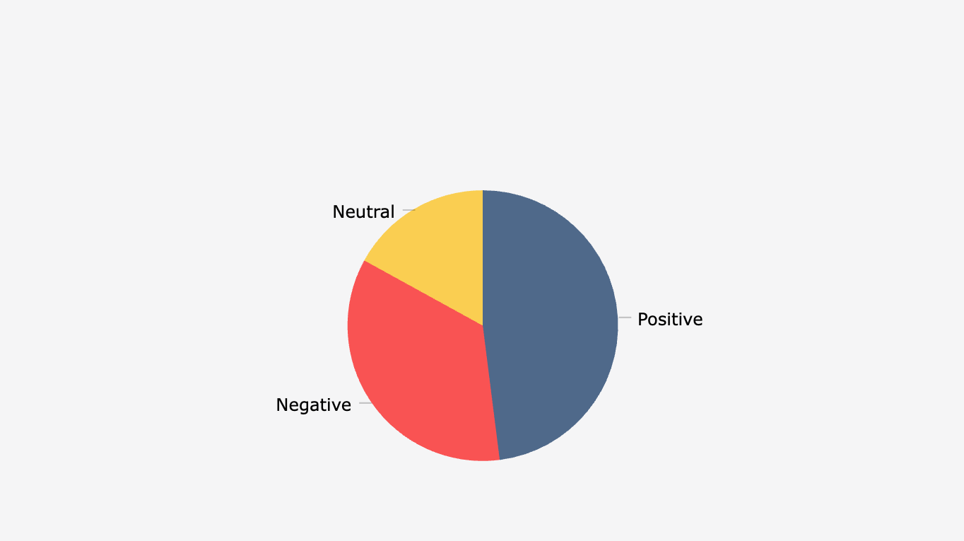 Sentimen Perbincangan di Media Sosial Indonesia tentang Penanganan Bencana Sumatra (25-29 November 2025)
