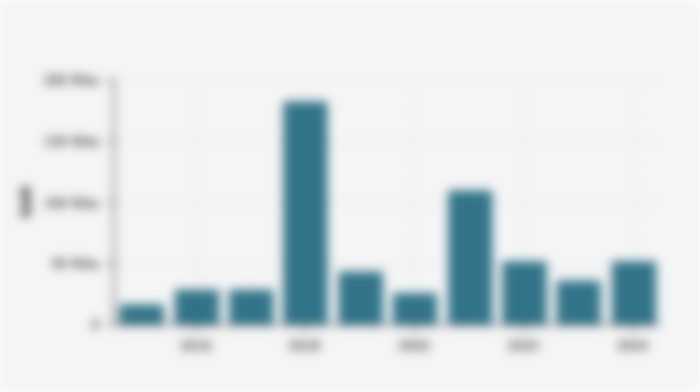 Jumlah Rumah Rusak Ringan karena Bencana Alam di Indonesia (2015-2024)