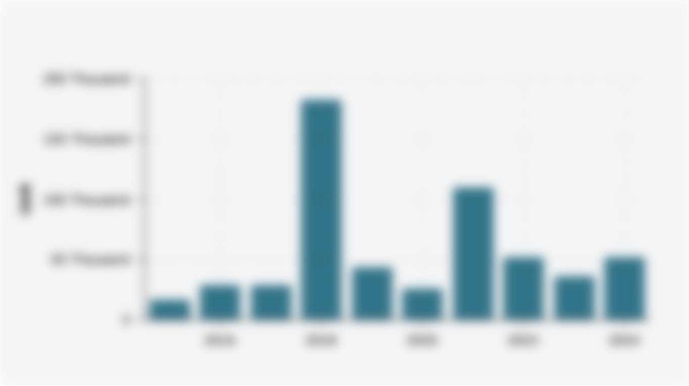 Number of Lightly Damaged Houses due to Natural Disasters in Indonesia (2015-2024)