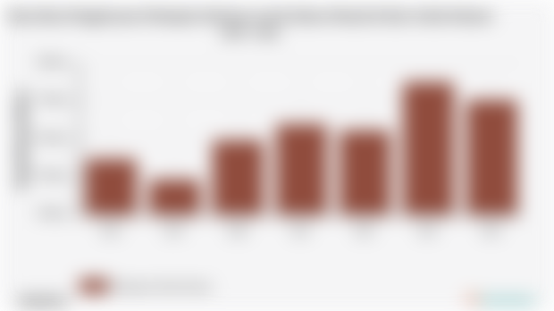 Pengeluaran Perkapita Sebulan untuk Sabun Mandi Kab. Solok Selatan | 2024