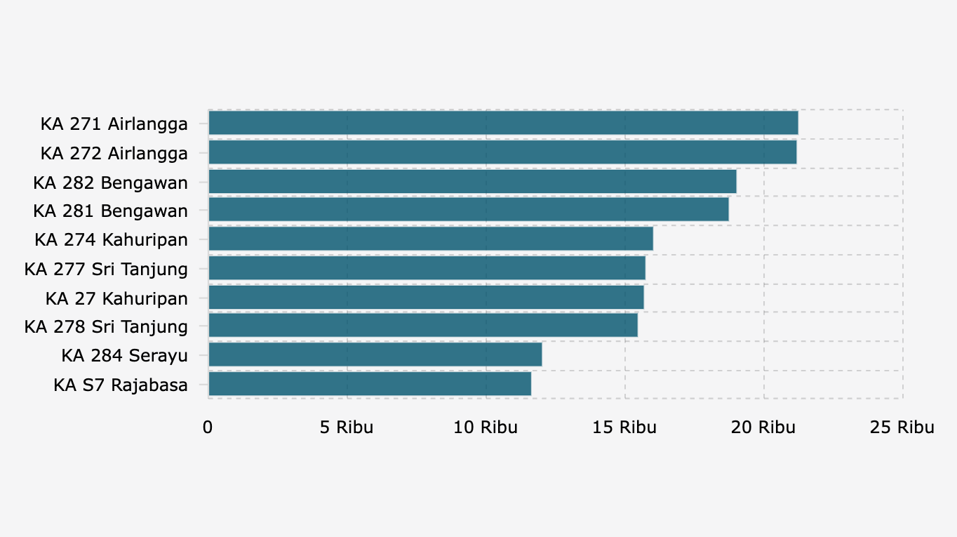Grafik: