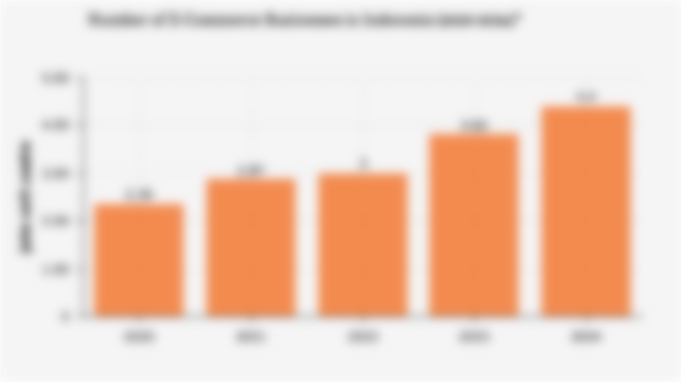 Number of E-Commerce Businesses in Indonesia (2020-2024)*