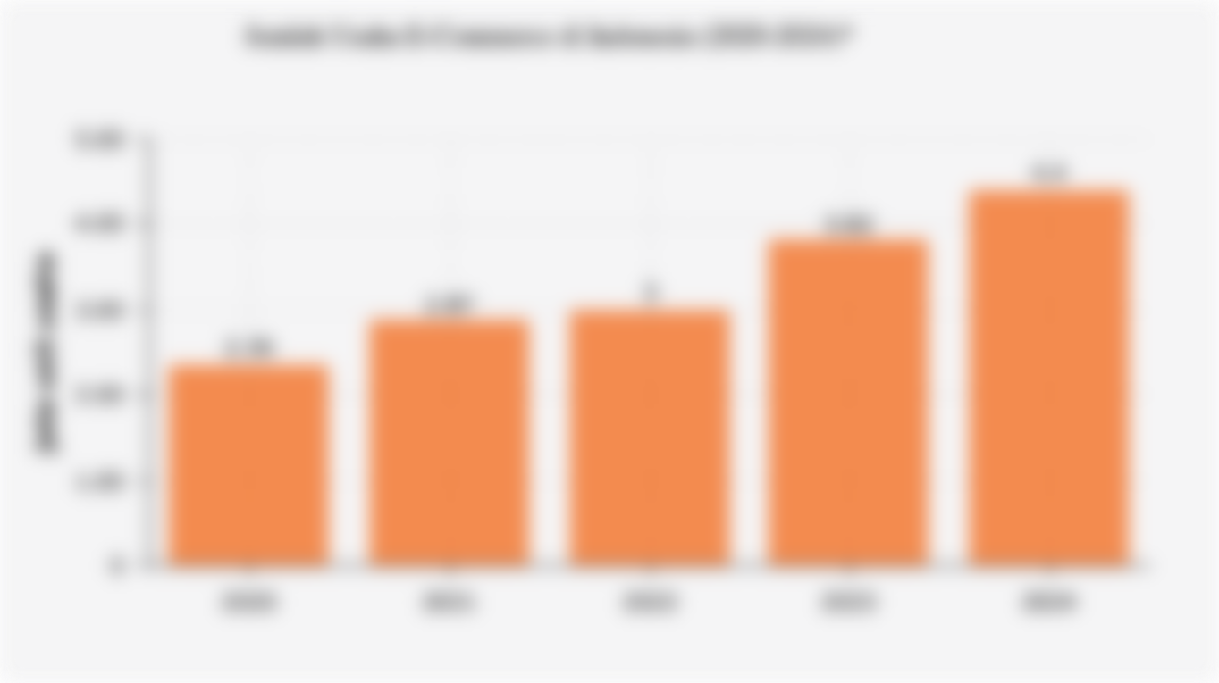 Jumlah Usaha E-Commerce di Indonesia (2020-2024)*