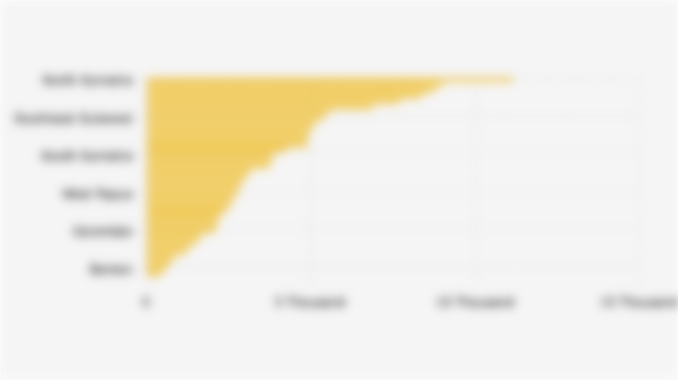 Length of Severely Damaged District/City Roads in 38 Indonesian Provinces (2024)