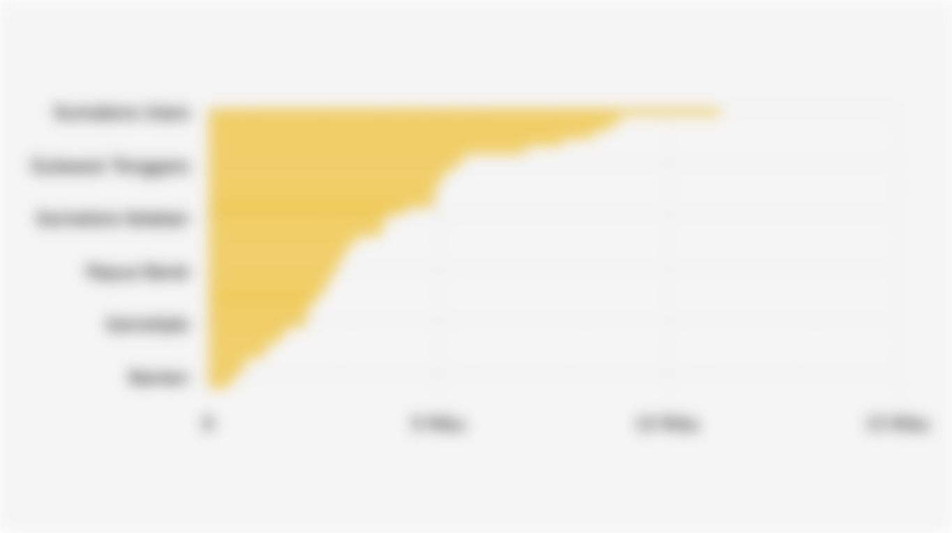 Panjang Jalan Kabupaten/Kota yang Rusak Berat di 38 Provinsi Indonesia (2024)