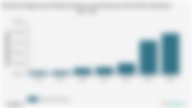 Pengeluaran Perkapita Sebulan untuk Perawatan Kulit Kab. Pamekasan | 2024