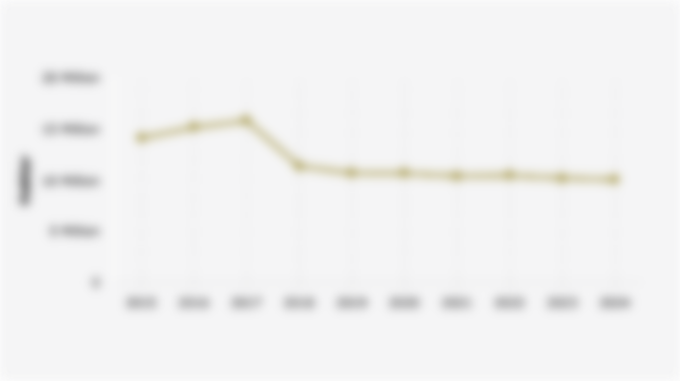 Indonesia's Rice Harvested Area (2015-2024)