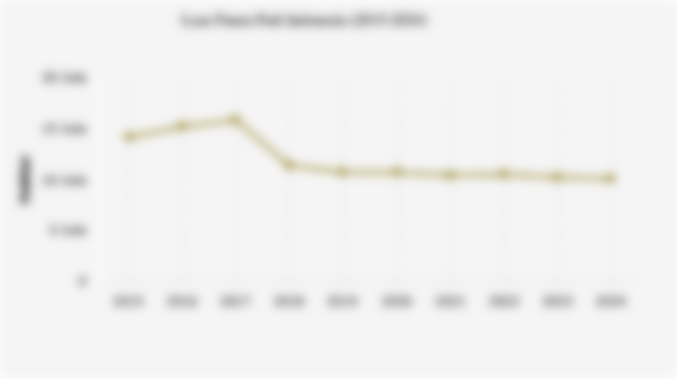 Luas Panen Padi Indonesia (2015-2024)