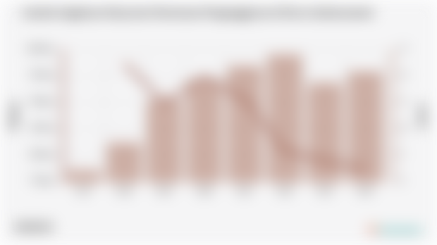 Jumlah Angkatan Kerja dan Persentase Pengangguran di Kota Lhokseumawe