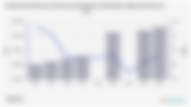 Jumlah Penduduk dan Persentase Kemiskinan di Kabupaten Agam | 2004 - 2024