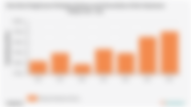 Pengeluaran Perkapita Sebulan untuk Kecantikan Kab. Kepulauan Selayar | 2024