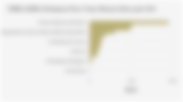 PDRB ADHB di Kabupaten Flores Timur Menurut Sektor pada 2024