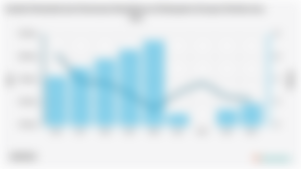 Jumlah Penduduk dan Persentase Kemiskinan di Kabupaten Seruyan | 2004 - 2024