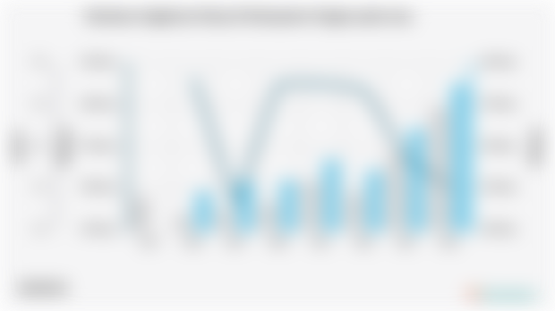 Keadaan Angkatan Kerja di Kabupaten Sragen pada 2024