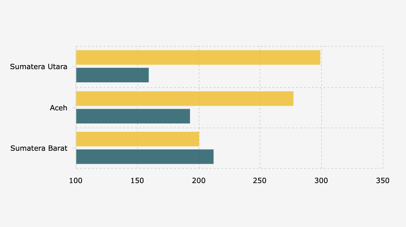 Jumlah Korban Jiwa dan Orang Hilang akibat Bencana Sumatra (4 Desember 2025)*