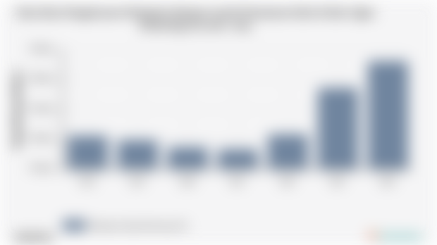 Pengeluaran Perkapita Sebulan untuk Perawatan Kulit Kab. Ogan Komering Ulu | 2024