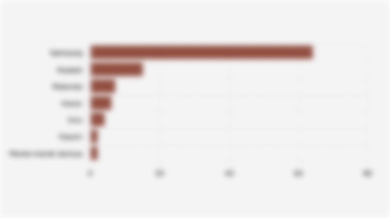 Pangsa Pengiriman Smartphone Lipat Global (Kuartal III 2025)