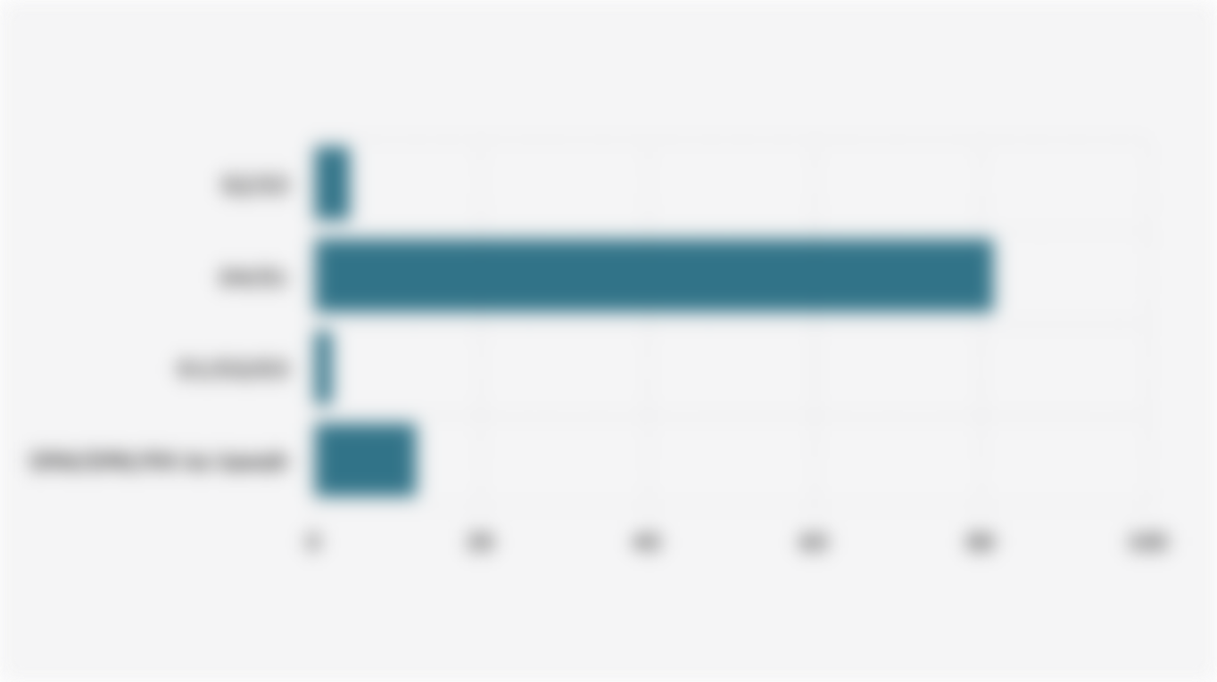 Persentase Tenaga Pendidik di Indonesia Berdasarkan Pendidikan Terakhir yang Ditamatkan (2024)